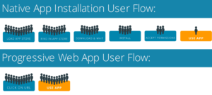 pwa-flow